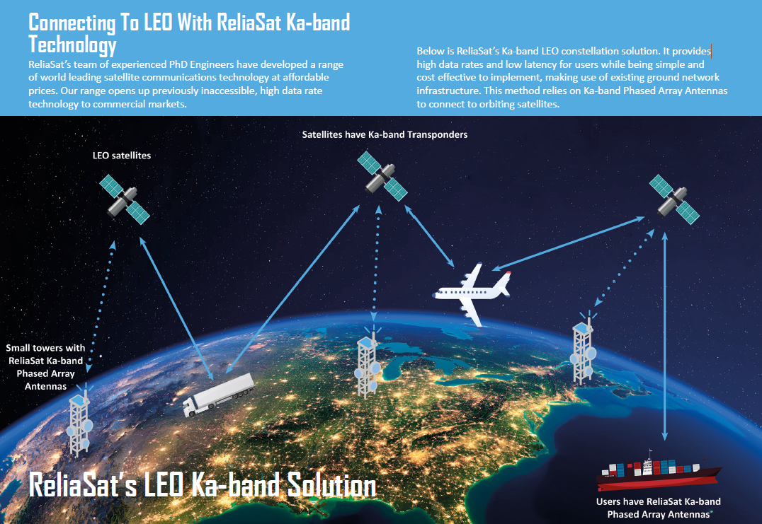 LEO, 通信衛星、Kaバンド